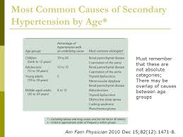 We did not find results for: Approach To A Young Hypertensive Patient Investigations And Diagnosis Dr Ppt Download