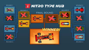 With so many options, choosing the right motor oil can be bewildering. Nitro Type Hub On Twitter We Re Happy To Officially Announce And Begin The Nitro Type Hub Car Tournament 8 Old Cars Will Enter But Only One Will Win The Tournament How