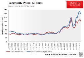 commodity prices charts jse top 40 share price