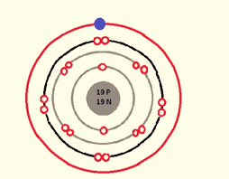 Does sodium nitrate dissolve in water? How Many Valence Electrons Does Potassium Have Number Of Valence Electrons In Potassium