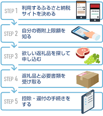 Maybe you would like to learn more about one of these? å›³è§£ ç¨Žç†å£«ãŒæ•™ãˆã‚‹ ãµã‚‹ã•ã¨ç´ç¨Žã®ä»•çµ„ã¿ã¨ç¯€ç¨Žæ–¹æ³• ç¨Žç†å£«ãŒæ•™ãˆã‚‹ãŠé‡'ã®çŸ¥è­˜