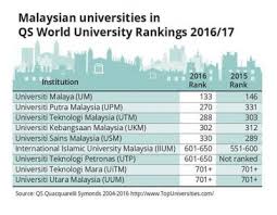 Universiti putra malaysia advanced on all fronts: Ù…Ø¬Ù…ÙˆØ¹Ø© ØµÙˆØ± Ù„Ù„ Universiti Putra Malaysia Upm World Ranking