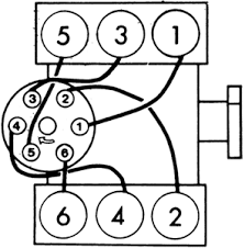 The outside of the haynes manual tells you which model years it covers and for which truck. Solved Firing Order For A 94 S10 4 3 V 6 And Diagram Fixya