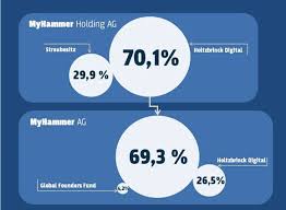 In unserer handwerkersuche finden sie den passenden fachmann für ihren auftrag. Iac Tochter Homeadvisor Ubernimmt Myhammer Deutsche Startups De