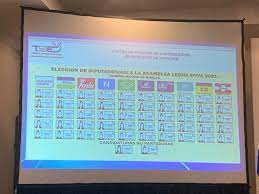 Formas de votación y presentación de papeletas electorales del proceso elecciones generales 2021 Sonsonate Post Orden De Las Banderas En La Papeletas De Facebook