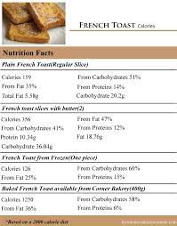 How Many Calories Are In French Toast How Many Calories Counter