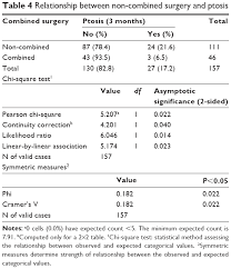 Full Text Ptosis After Glaucoma Surgery Opth