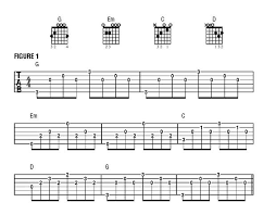 Broken Chords Broken Chords Guitar Chords Guitar Lessons