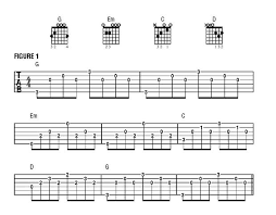 Using Broken Chords To Add A Little Drama Broken Chords