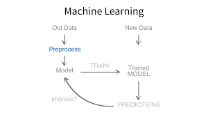 When working in r and the recipes package in particular, . Build A Better Workflow