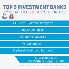The Top 15 Investment Banks For Work Life Balance You Don T Always Have To Sacrifice One Or The Other Work Life Balance Investing Investment Banking