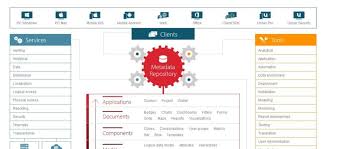 Microstrategy Bigdata Compare Reviews Features Pricing