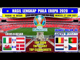 Jadwal 16 besar euro 2021 lengkap. Iu1 Usg Tjyzdm