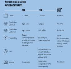 Surat utang negara (sun) adalah surat berharga yang diterbitkan oleh pemerintah untuk masyarakat indonesia. Apa Yang Dimaksud Dengan Surat Berharga Negara Sbn Quora