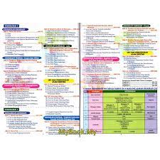 Nota geografi tingkatan 3 (bahagian a dan b). Myb Buku Rujukan Nota Pembelajaran Holistik Kssm Pt3 Tingkatan 1 2 3 Geografi Pni Neuron Shopee Malaysia