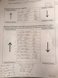 Observations Tp Net Lonic Equation Bar Tafer 7