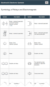 Unlike schematic diagrams where the association between relay coils and relay contacts is these symbols clearly denote component status while avoiding confusion with the symbols used to denote. Relay Symbols Relay Electromagnet Electrical Symbols