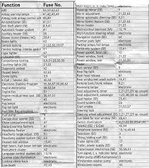 Isuzu trucks and engines service manuals pdf, workshop manuals, wiring diagrams, schematics circuit diagrams, fault codes free download. Fuse Box Map 2001 C240 Mbworld Org Forums