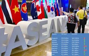 Explore bangkok to bali over 27 days in one incredible trip! Fdi Into Asean Down 20 Indonesia Thailand Drop The Most Investvine