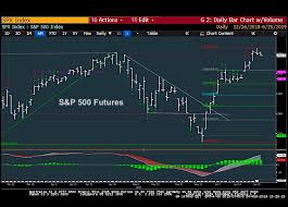 S P 500 Trading Outlook 3 5 Days Bearish But Buyable