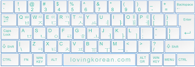 Select korean from list · 3. Korean Keyboard Layout Hangul Typing Loving Korean Boyfriend In Korea