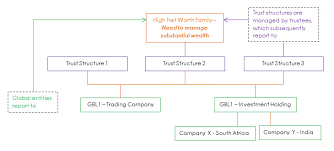 Maybe you would like to learn more about one of these? Having A Family Office In Mauritius By Abax Corporate Services Abax Linkedin