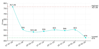 Available on alibaba.com at mesmerizing discounts. 2