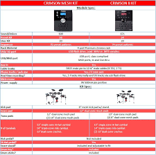 Alesis Crimson Mesh Kit Frequently Asked Questions