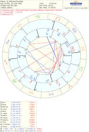 Eye Catching Birth Chart Joe Biden 2019