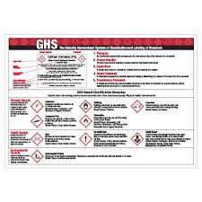 Ghs Reference Wall Charts