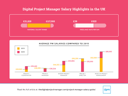 Including working away across the uk. Average Project Manager Salaries By Country Title 2020 Salary Guide Project Management Management