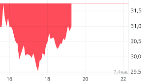 Watchlist amc entertainment hldgs a isin: Amc Entertainment Aktie Aktienkurs Charts Comdirect Informer