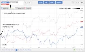 search comparisons stockopedia