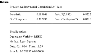 Results Of Breusch Godfrey Serial Correlation Lm Test For Pre Future Download Table