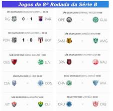Nel modo facile puoi verificare calendario completo. Confira Os Resultados Da Serie B Do Campeonato Brasileiro E A Classificacao Atualizadapatosesporte