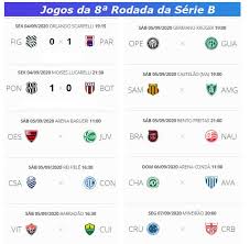 We did not find results for: Confira Os Resultados Da Serie B Do Campeonato Brasileiro E A Classificacao Atualizada Jornal Da Midia
