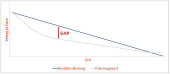 Wenn sie mit hilfe unserer finanzierungsrechner herausgefunden haben, dass sie sich ein eigenheim leisten können. Faq Autofinanzierung Fragen Und Antworten Meinauto De