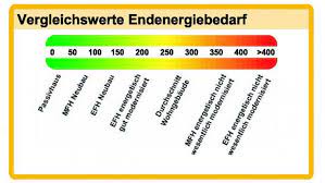 Außer der energieeffizienzklasse enthält das energielabel noch weitere informationen über das betreffende produkt. Energieausweis Was Sagt Dieser Steckbrief Fur Wohngebaude Aus Verbraucherzentrale De