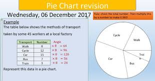 Gcse Pie Charts Scatter Diagram Revision Powerpoint Lessons Lesson Planned A Marketplace For Teaching Resources Powerpoint Lesson Teacher Help Teaching Resources