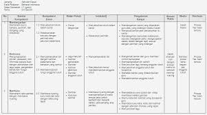 1:21 guru belajar 18 151 просмотр. Silabus Bina Bahasa Indonesia Kelas 1 Sd Soalujian Net