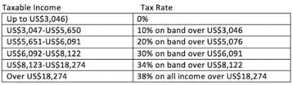 Property And Personal Taxes In Morocco Re Talk Mena