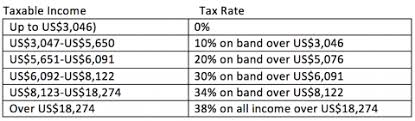 Property And Personal Taxes In Morocco Re Talk Mena