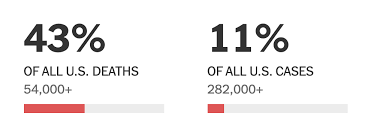 43 Of U S Coronavirus Deaths Are Linked To Nursing Homes Canhr Covid 19 News Resources