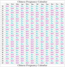 Chinese Birth Predictor Chart 2019 Chinese Calendar 2019 For