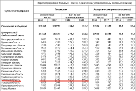 Virusnaya Pnevmoniya Simptomy Lechenie Profilaktika