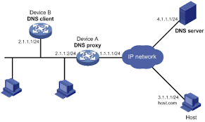 Dns Proxy Configuration Example