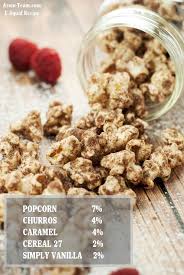 Pin En Meilleures Recettes E Liquide En 2020 Arom Team