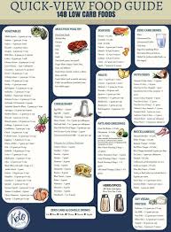 printable carb chart for foods healthy living low carb