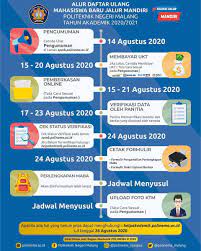 Komponen biaya kuliah jalur mandiri polinema selain ukt juga dibebankan sumbangan pengembangan fasilitas pendidikan (spfp) yang dibayarkan sekali selama studi. ð™‹ð™Šð™‡ð™„ð™ð™€ð™†ð™‰ð™„ð™† ð™‰ð™€ð™‚ð™€ð™ð™„ ð™ˆð˜¼ð™‡ð˜¼ð™‰ð™‚ On Twitter Alur Daftar Ulang Mahasiswa Baru Politeknik Negeri Malang Jalur Mandiri