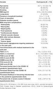 Frontiers | Psychosocial Impact of the COVID-19 Pandemic on People With  Type 1 Diabetes: Results of an Ecological Momentary Assessment Study